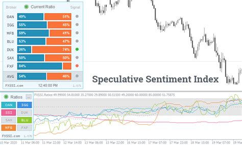 Understanding Market Sentiment: How